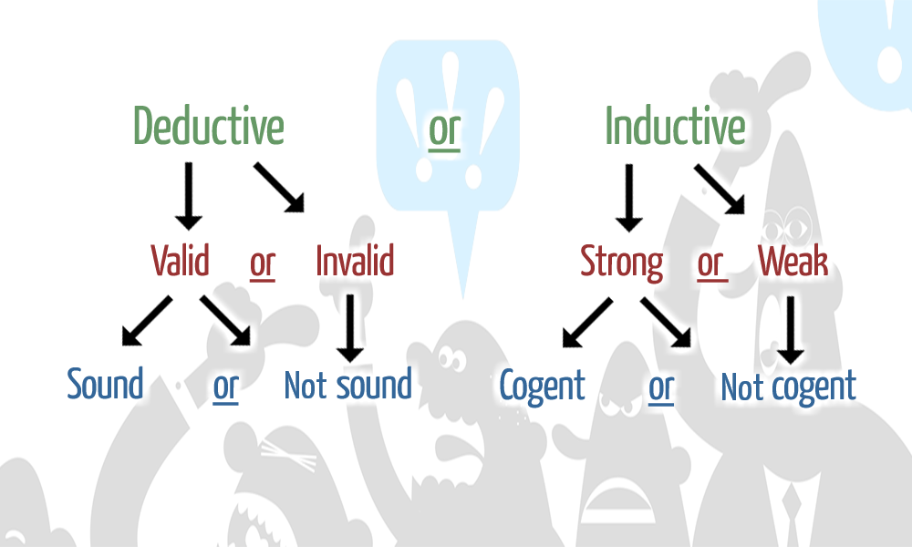 week-3-deductive-and-inductive-arguments-com-1010-002-spring-16