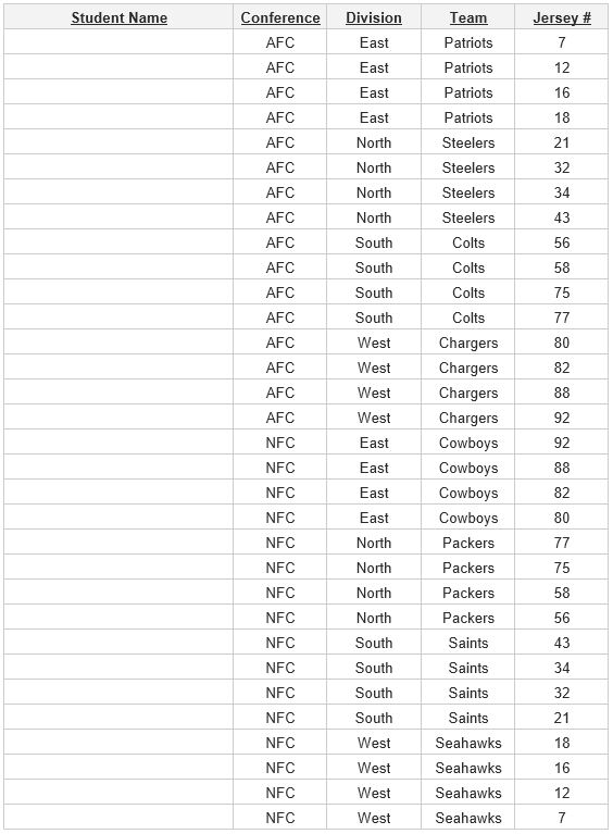 printable list of afc and nfc teams