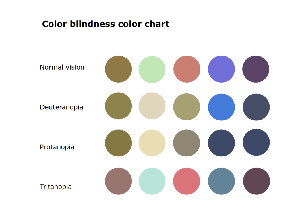 Various examples of color blindness and color palettes