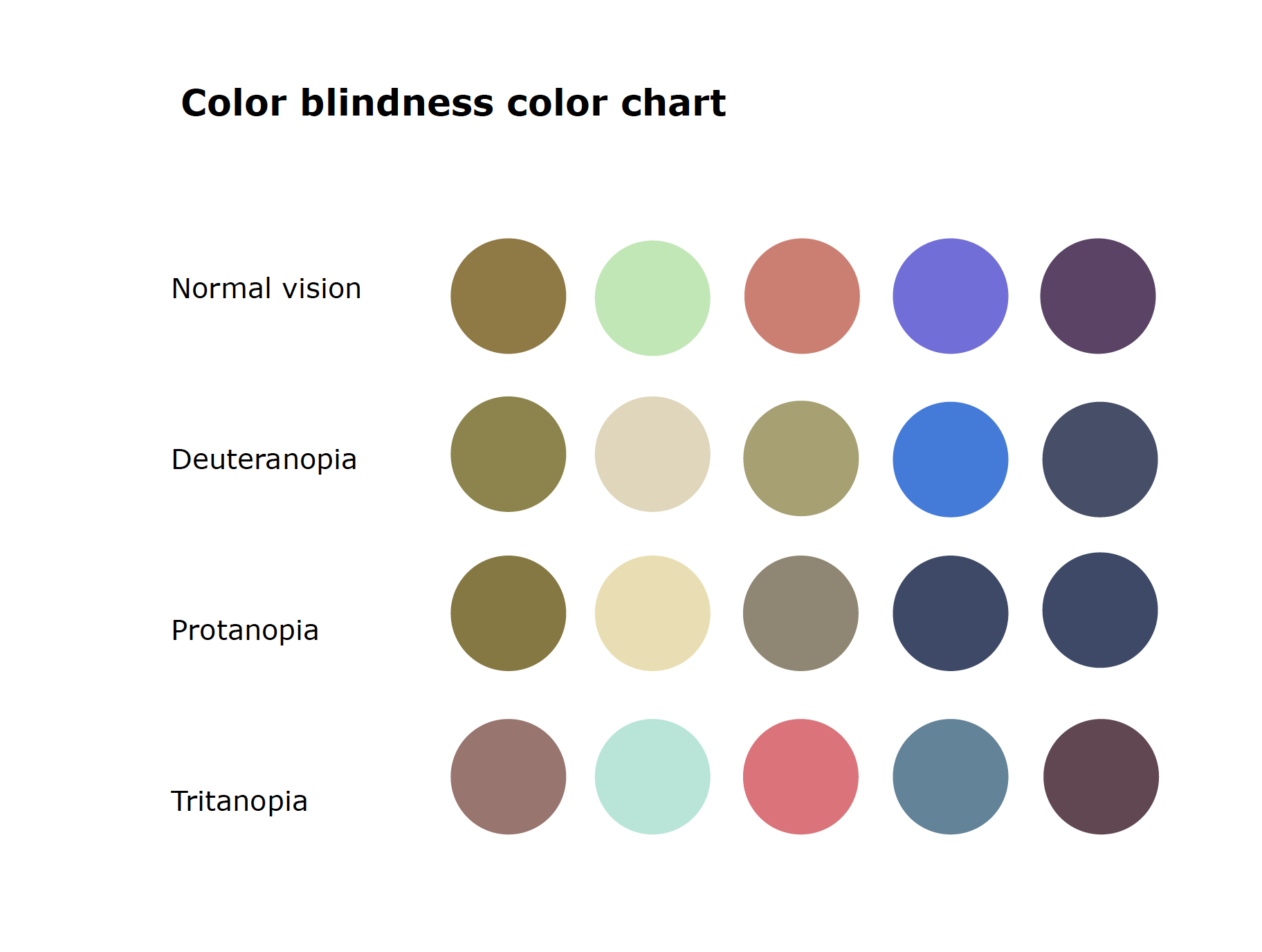 color-blindness-accessible-design