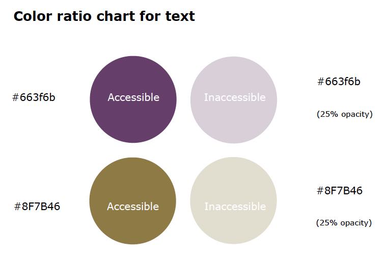 Color ratio chart for text