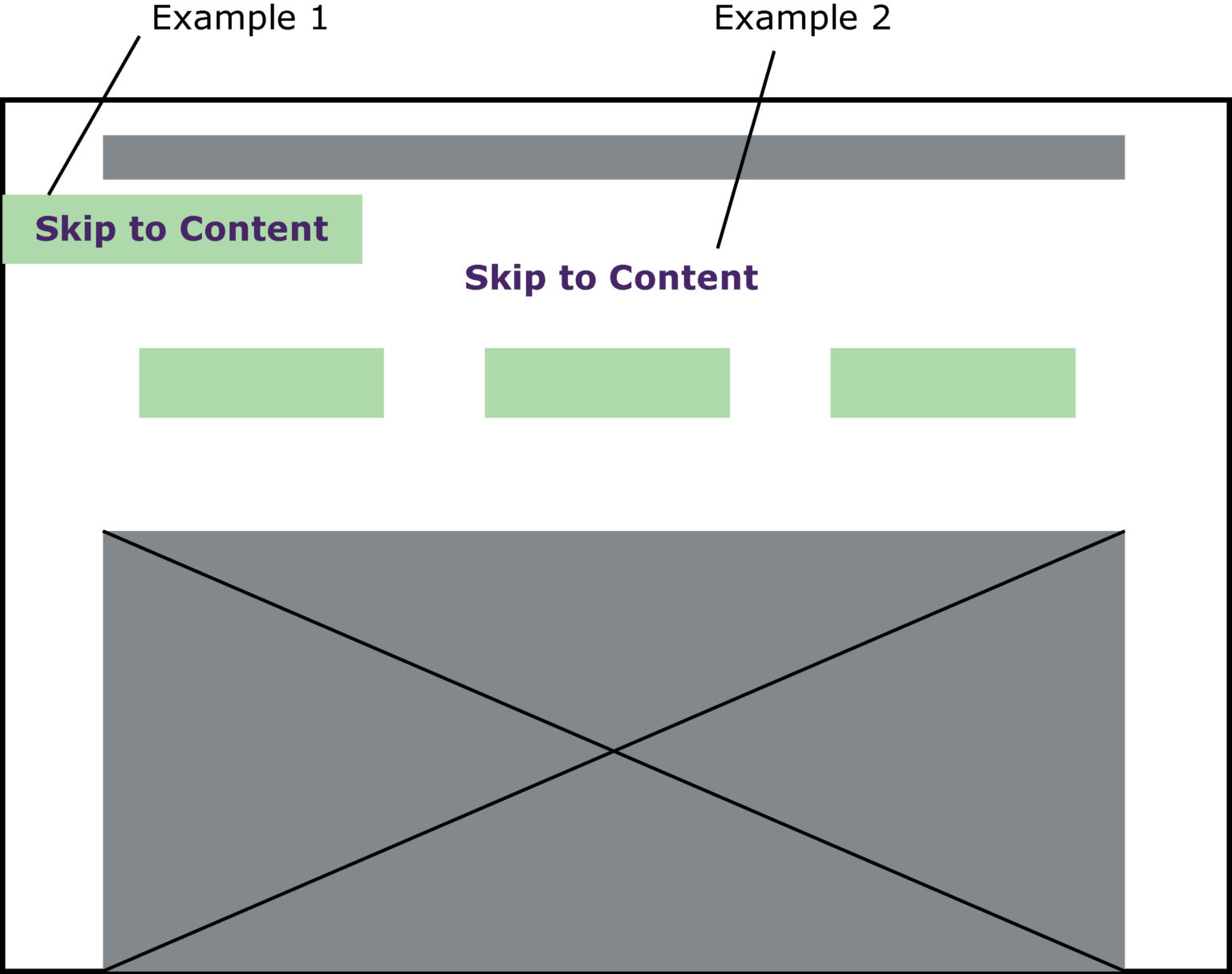 Skip Links – Accessible Design